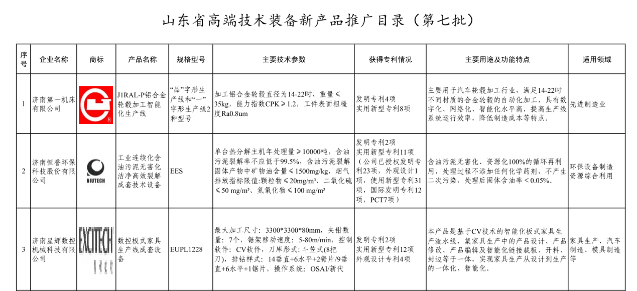 喜報丨我司產(chǎn)品入選《山東省高端技術裝備新產(chǎn)品推廣目錄》