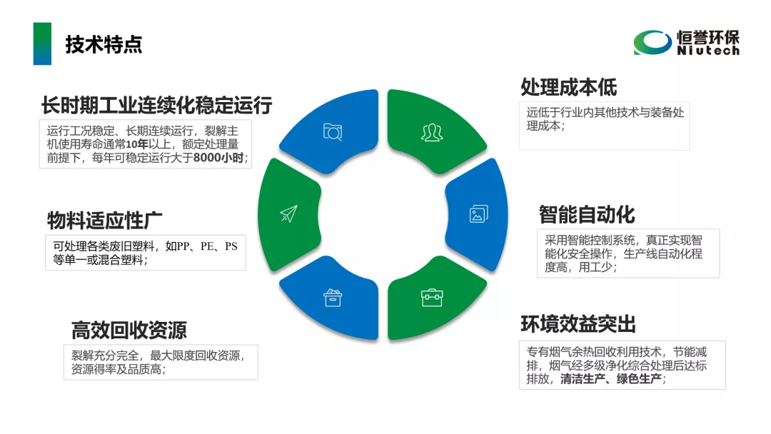 工信部鼓勵廢塑料化學(xué)循環(huán)，推廣熱裂解技術(shù)