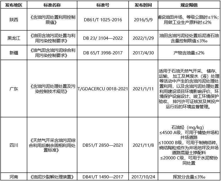 含油污泥的“終結(jié)者”，恒譽(yù)環(huán)保熱解處置方案“變廢為寶”