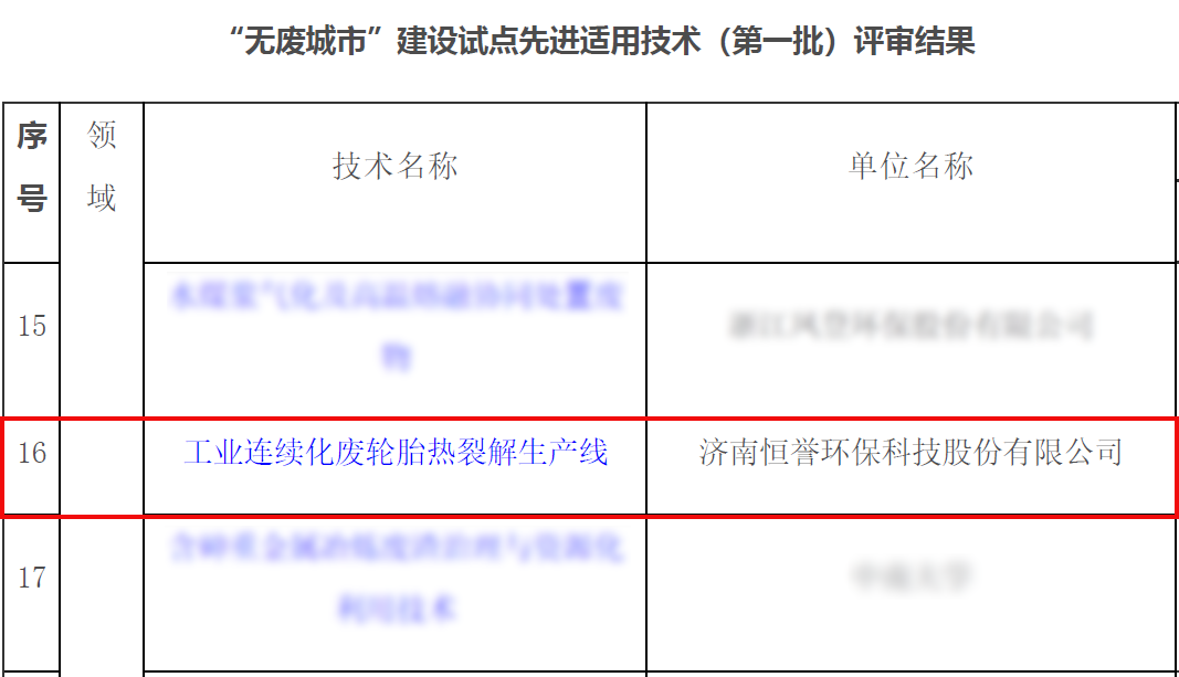 專注除“廢”，綠色發(fā)展，恒譽環(huán)保助力十四五“無廢城市”建設(shè)